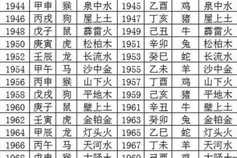 出生日期命格|生辰八字查詢，生辰八字五行查詢，五行屬性查詢